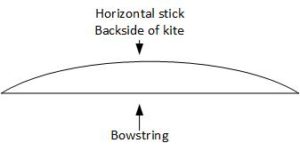 Bowstring